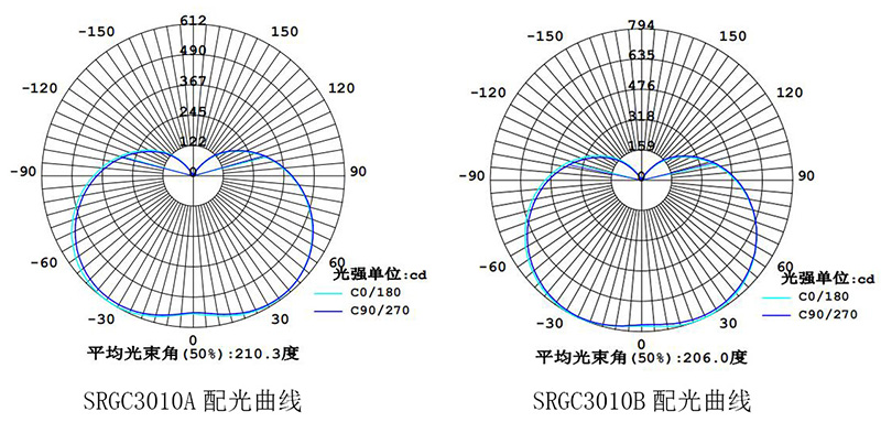 SRGC3010A配光曲線.jpg