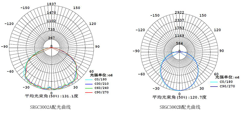 SRGC3002A配光曲線.jpg